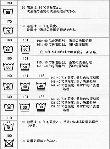 繊維製品の取り扱い絵表示が変わります その2 コラム 有限会社 白洗舎 スマートフォンサイト