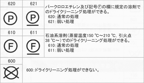 繊維製品の取り扱い絵表示が変わります その3 コラム 有限会社 白洗舎 スマートフォンサイト