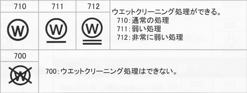 繊維製品の取り扱い絵表示が変わります その3 コラム 有限会社 白洗舎 スマートフォンサイト